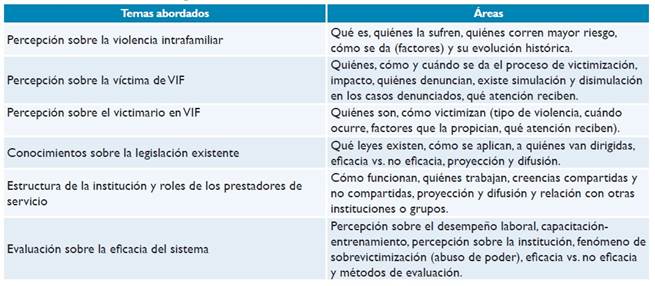Significado y problematización de la violencia familiar en ...