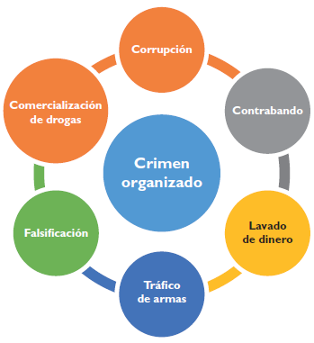 Características y desafíos del crimen organizado transnacional en la ...