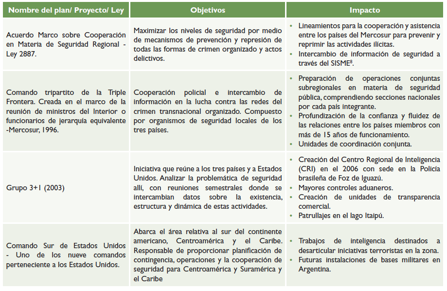 Características y desafíos del crimen organizado transnacional en la ...