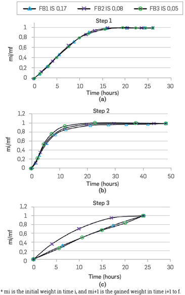 EFFECT OF IONIC STRENGTH IN LOW SALINITY WATER INJECTION PROCESSES
