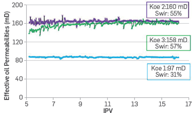 EFFECT OF IONIC STRENGTH IN LOW SALINITY WATER INJECTION PROCESSES