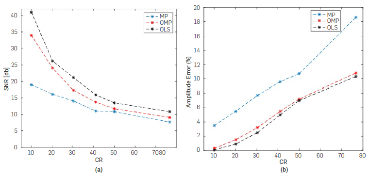 COMPARATIVE ANALYSIS OF MATCHING PURSUIT ALGORITHMS FOR KIRCHHOFF ...