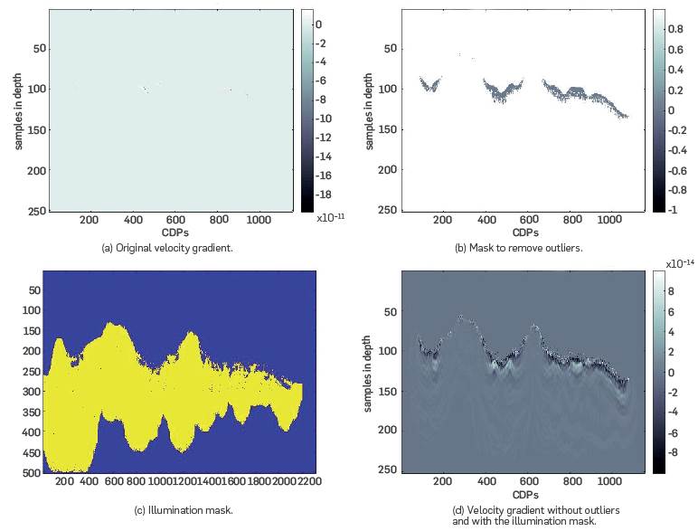 A PRACTICAL GUIDE OF THE 2D ACOUSTIC FULL WAVEFORM INVERSION ON ...