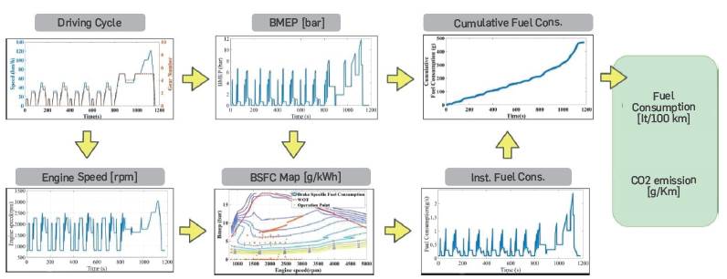COMPARISON OF FUEL CONSUMPTION AND RECOVERABLE ENERGY ACCORDING TO NEDC ...