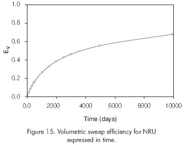 sweep efficiency