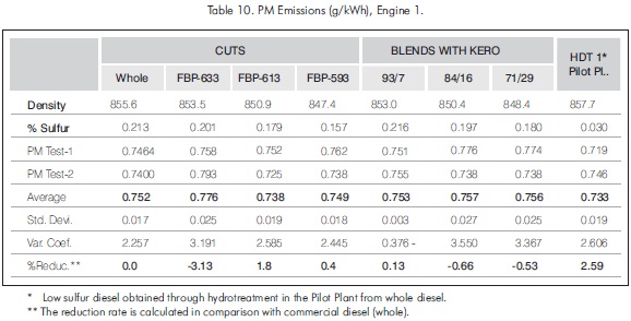 Diesel Fuel Density Vs Temperature Chart