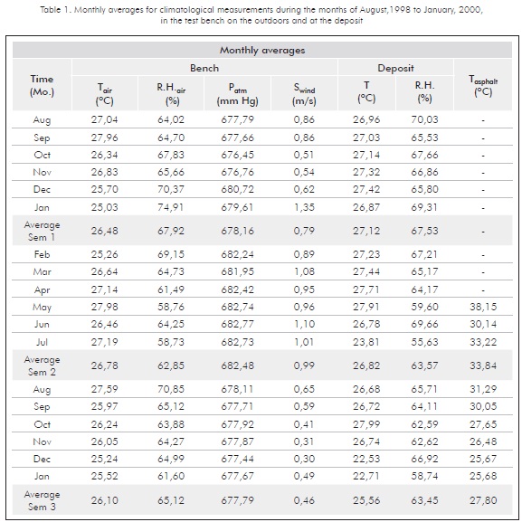 Asphalt Temperature Chart