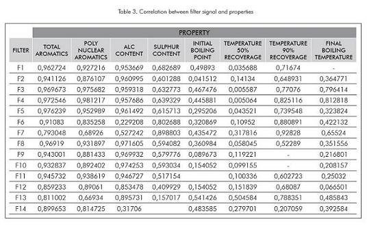 Fuel Flash Point Chart