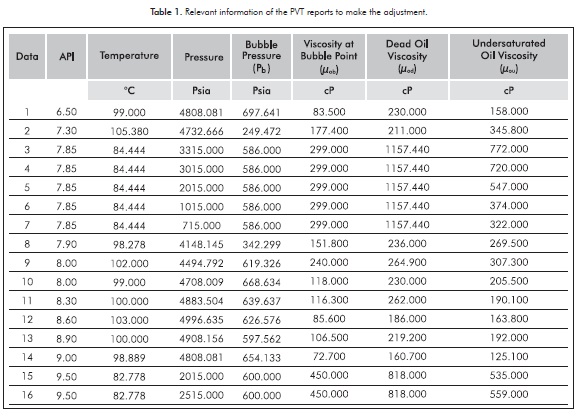 Hfo Viscosity Chart