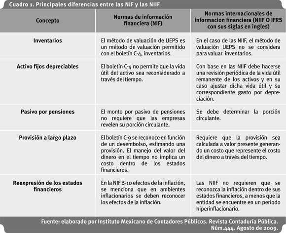 Metodos de depreciacion cuadro comparativo