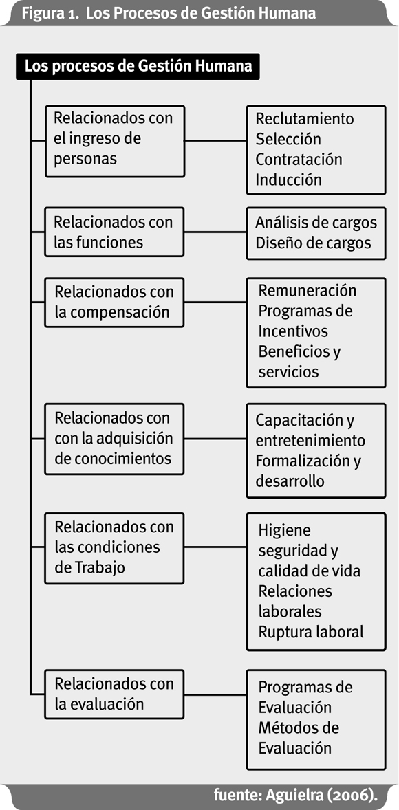 gestion de recursos humanos gomez mejia pdf 23