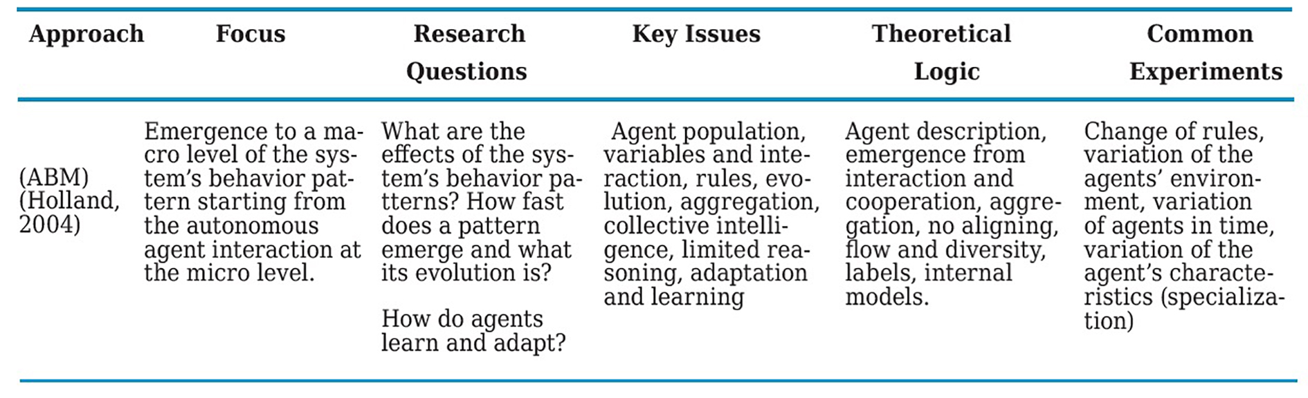 Learning in the Regional Innovation Systems: An Agent Based Model