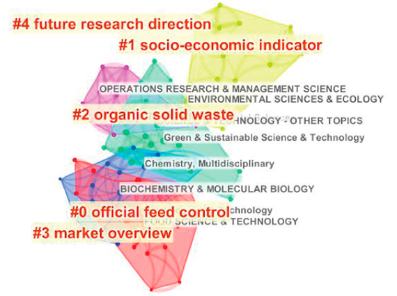 Value creation under circular economy practices in the production of viche
