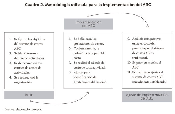 Costeo abc generadores de costos