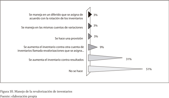 Diferentes Definiciones De Contabilidad Con Sus Autores