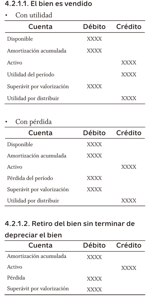 Amortizacion de intangibles en el salvador