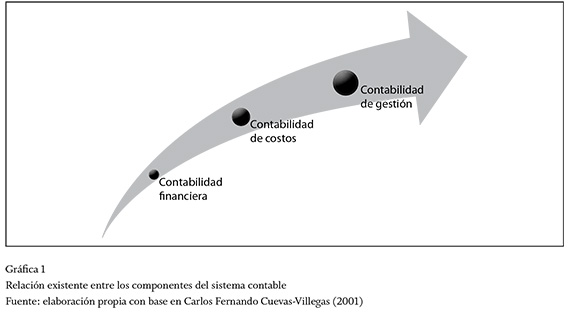 Contabilidaddecostoscarlosfernandocuevas