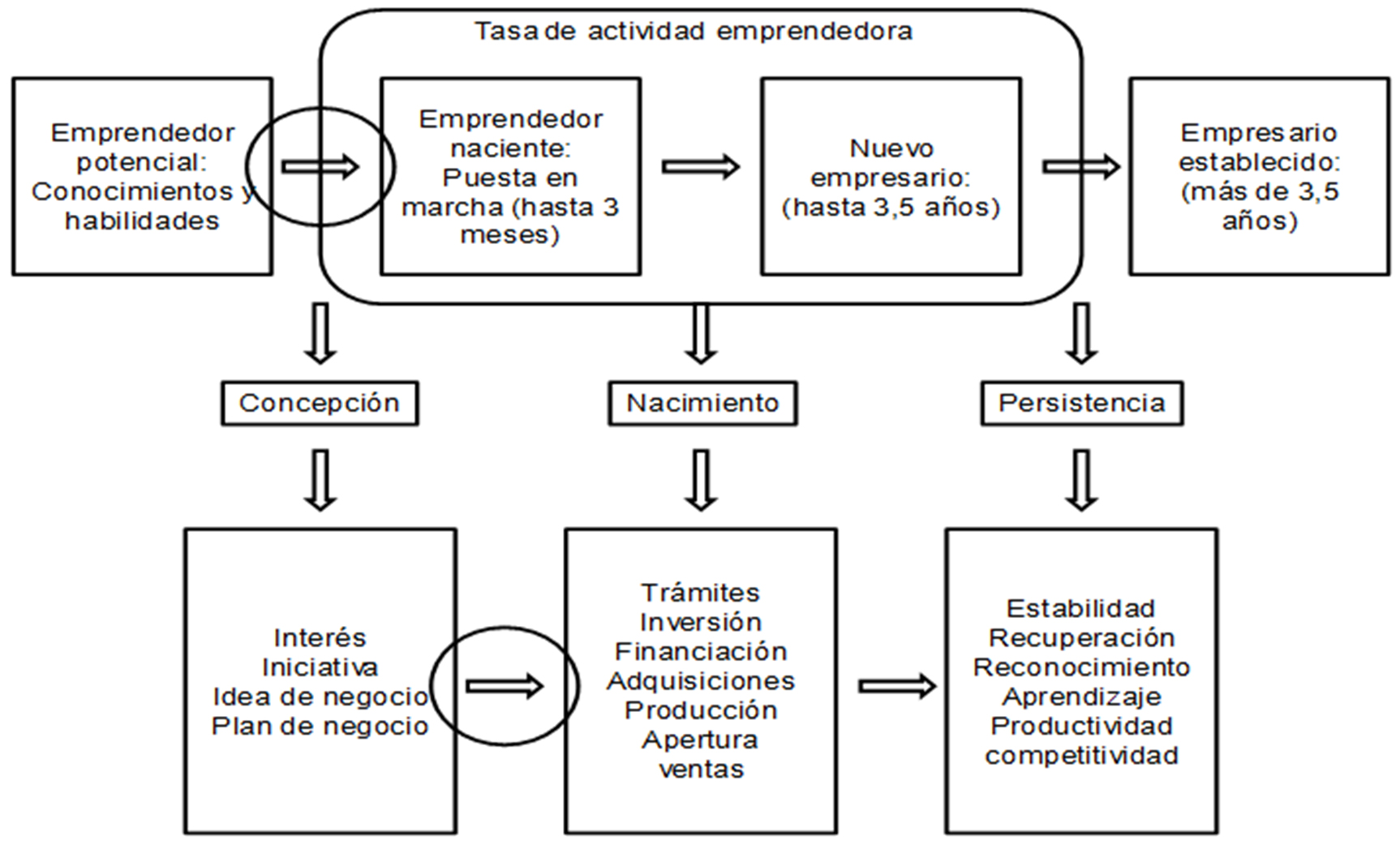 Negocios Hispanos Emprendedores вЂ“ Pagina oficial de negocios hispanos emprendedores