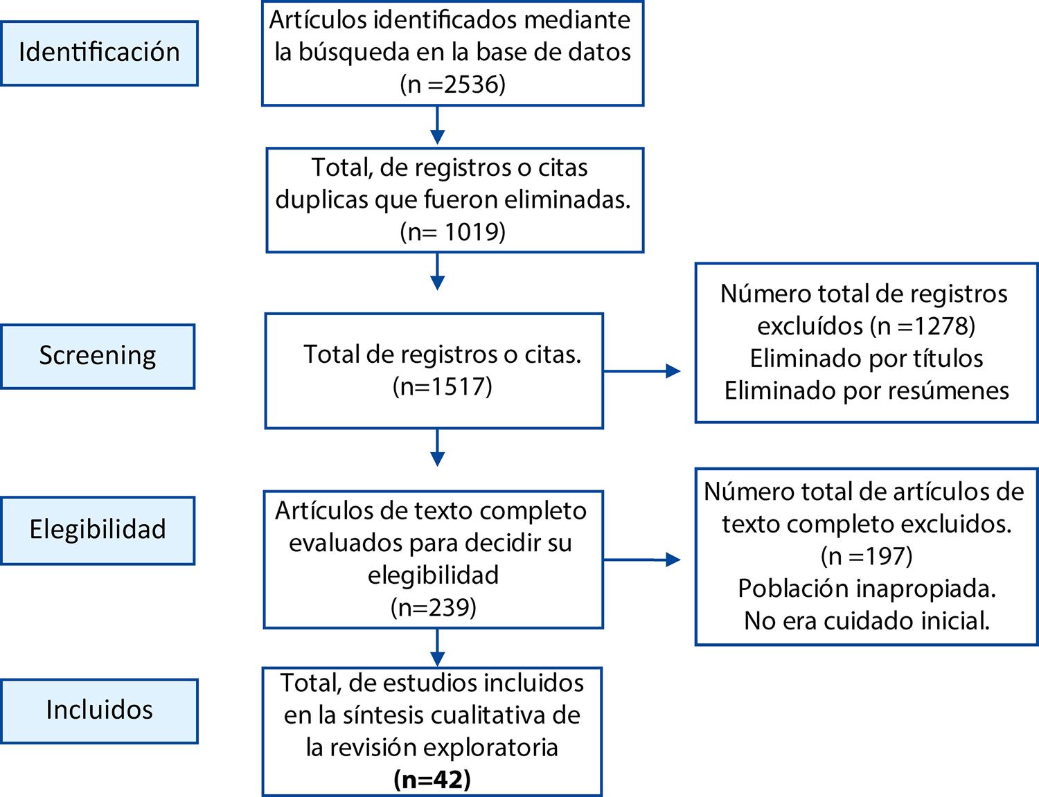 Mala circulación? 10 consejos de prevención - Pacientes y  CuidadoresPacientes y Cuidadores  Información y recursos para mejorar el  bienestar y la calidad de vida de los pacientes y sus cuidadores