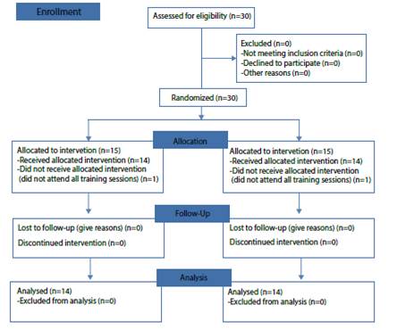 Effects of high intensity intermittent training on lipid profile and ...