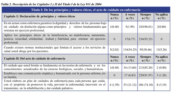 TRIBUNAL DEPARTAMENTAL ETICO DE ENFERMERIA REGION NORTE