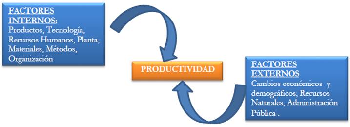 Las empresas se replantean como medir la productividad