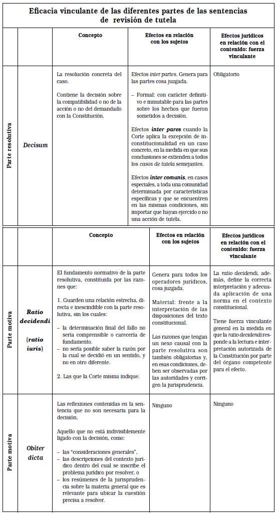 Legislador Ordinario Significado