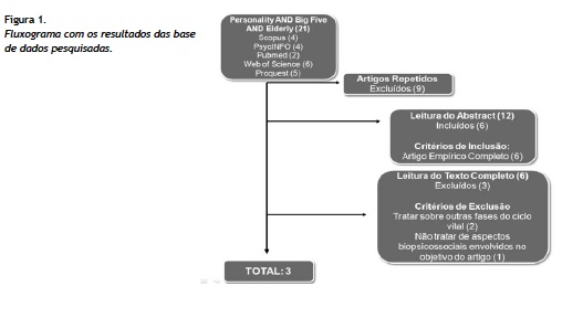 teorias da personalidade schultz pdf