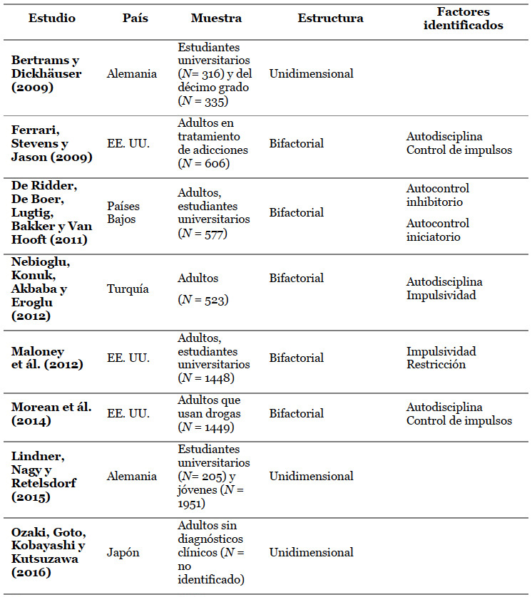 Estructura factorial de la Brief Self-Control Scale en español