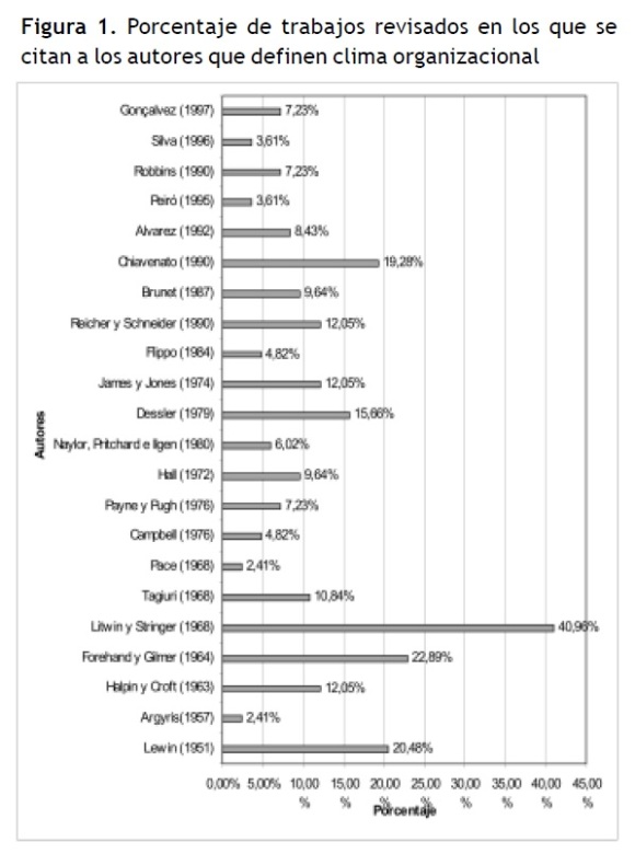 Concepto Sociologia De La Educacion Autores