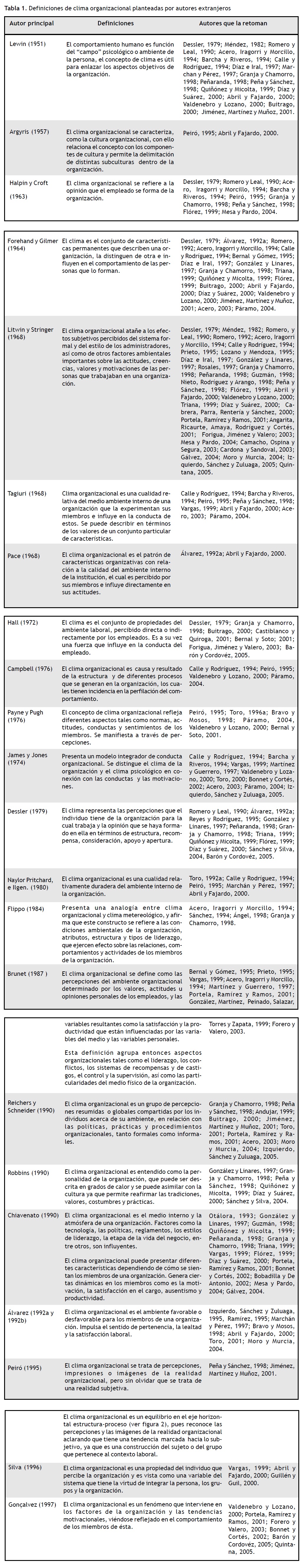 Definicion De Investigacion Cientifica Segun Varios Autores