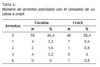 Crack de Cocaína Datos Rápidos