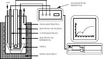 celda electroquimica