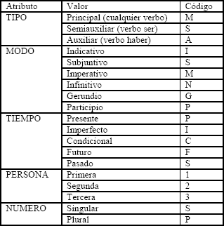 Los Auxiliares En Ingles