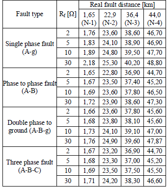 Wire Resistivity Chart