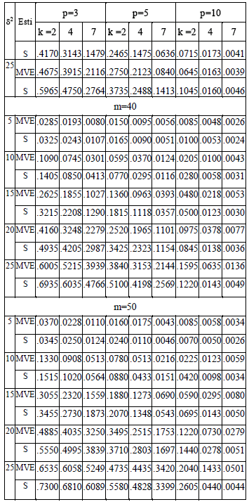 Hotelling S T Control Charts Based On Robust Estimators