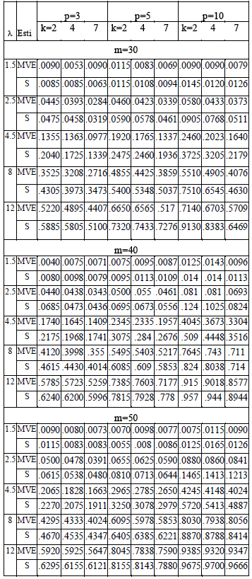 Hotelling S T Control Charts Based On Robust Estimators