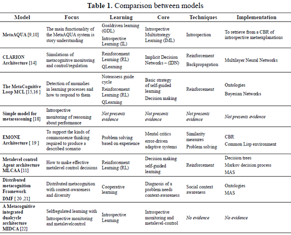 Research Proposal Mathematical Modeling