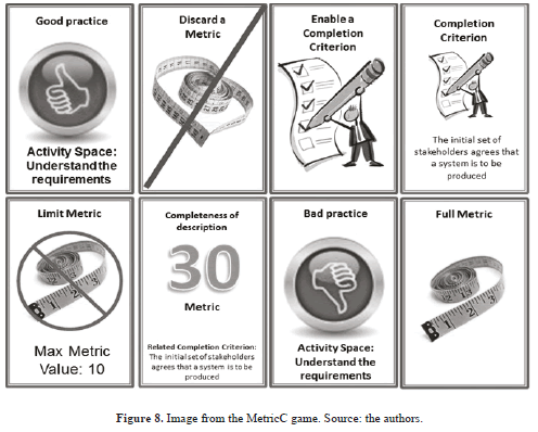 Ivar jacobson methodolgy term paper