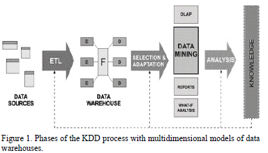 Data mining phd thesis