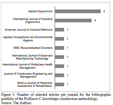 Organization of research paper