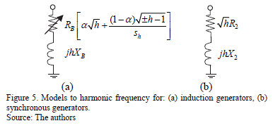 modeling and analysis with induction generators third edition