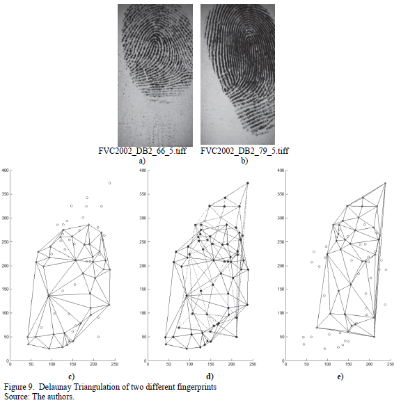 angular-6-fingerprint