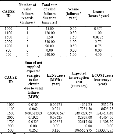 New methodology to diagnose reliability of a single distribution ...