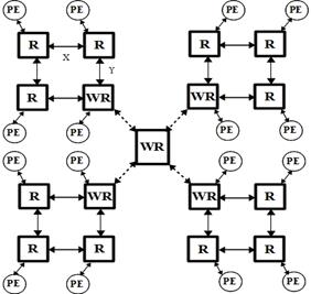 Genetic algorithm for task mapping in embedded systems on a ...