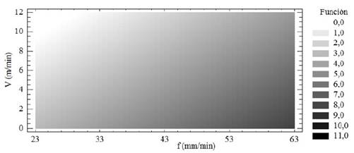 Effects of cutting parameters on surface roughness and hardness in ...