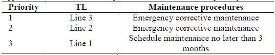 Use of failure data and criticality analysis in a maintenance ...