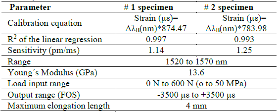 Manufacturing and reliability of a fiber Bragg grating strain sensor ...