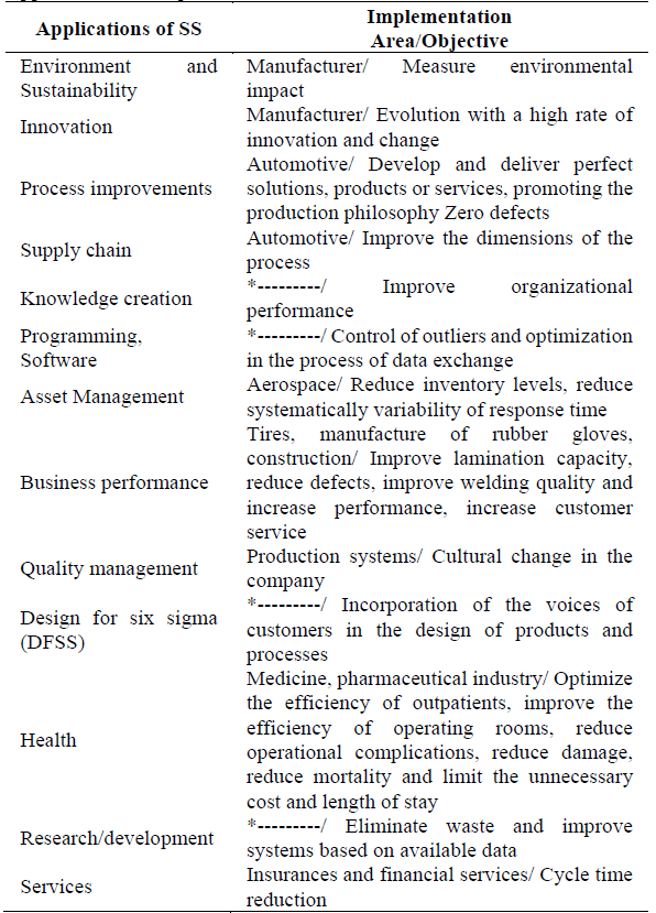 Productivity improvement with lean production in glove manufacturing industry