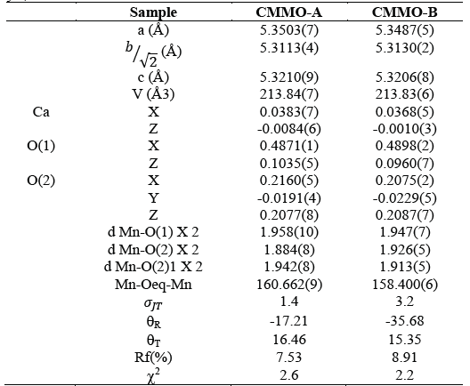 Glow Discharge Effect On Temperature And Time Of Treatment For The Synthesis Of Mo Doped Manganite